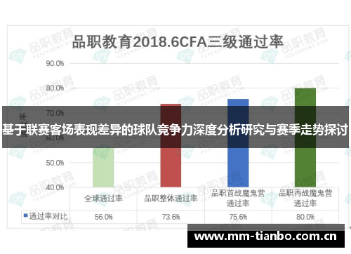 基于联赛客场表现差异的球队竞争力深度分析研究与赛季走势探讨